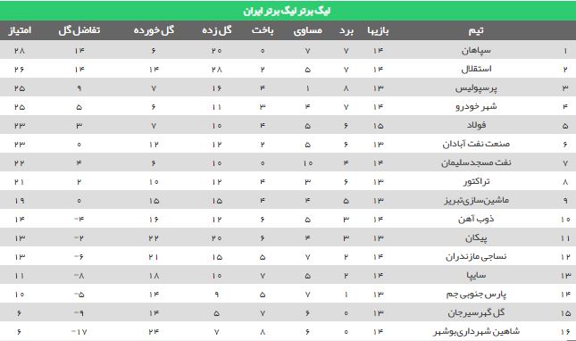 جدول لیگ برتر 98-99
