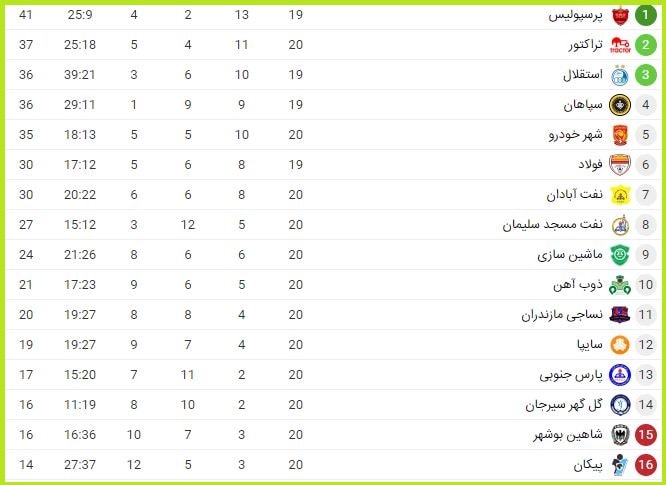 جدول لیگ برتر 98-99