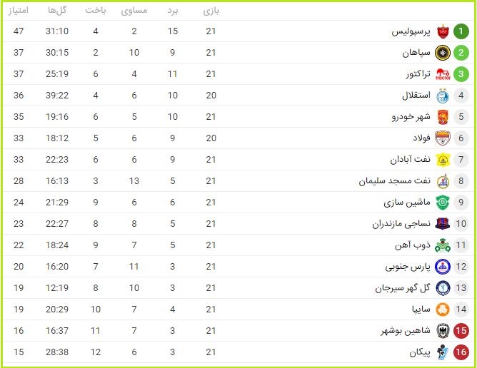 جدول لیگ برتر 98-99