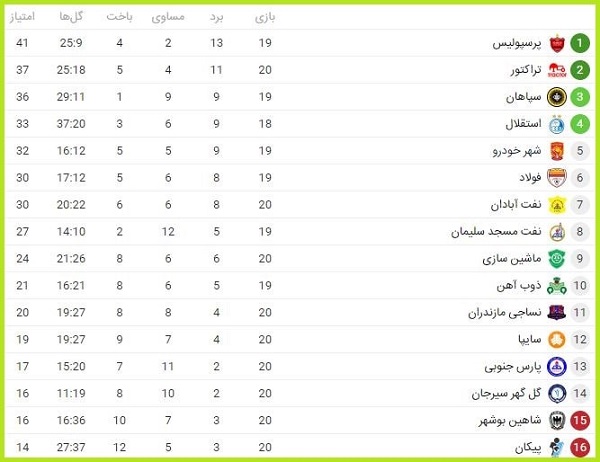 جدول لیگ برتر 98-99