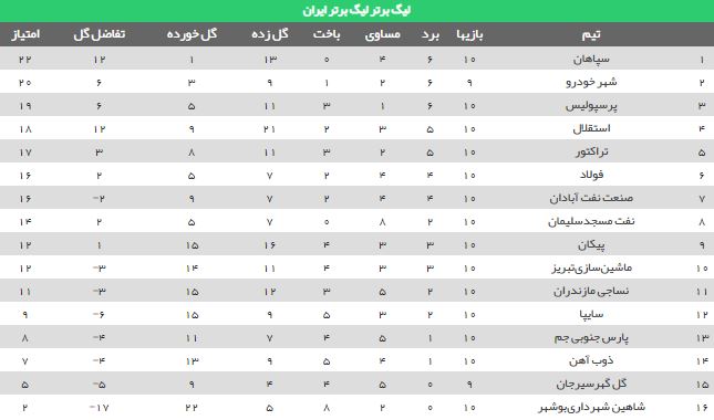 جدول لیگ برتر 98-99