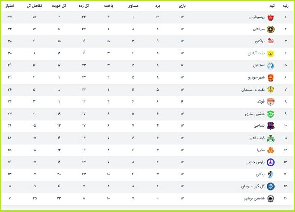 جدول لیگ برتر 98-99