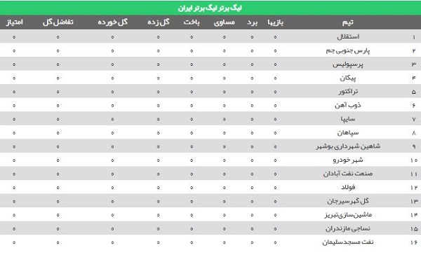 جدول لیگ برتر 98-99