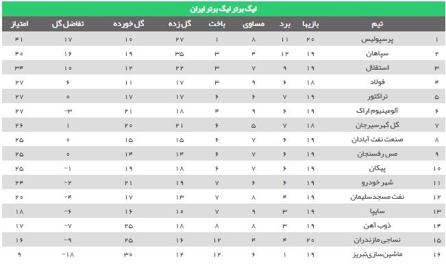 جدول لیگ برتر فوتبال