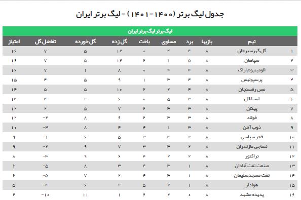 جدول لیگ برتر