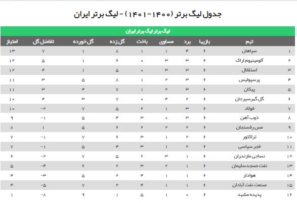 جدول لیگ برتر