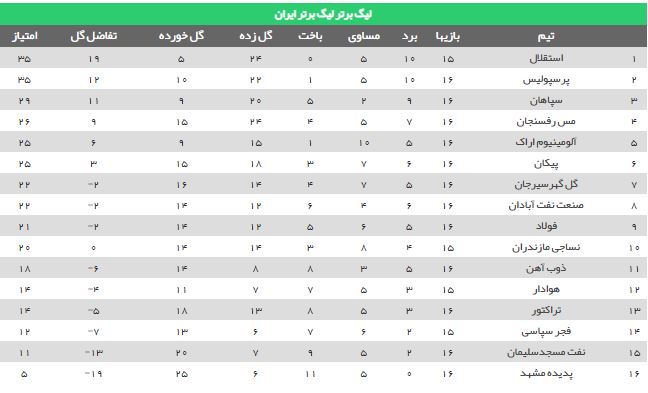 جدول لیگ برتر
