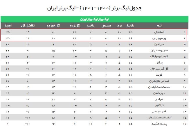 جدول لیگ برتر