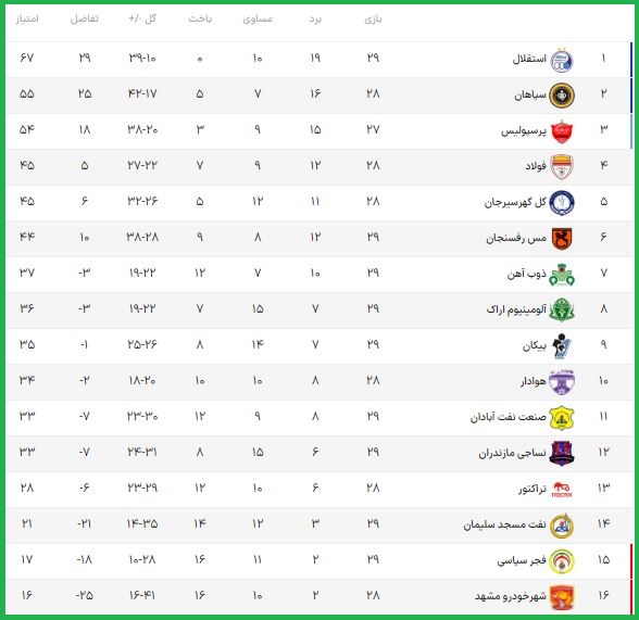 جدول لیگ برتر