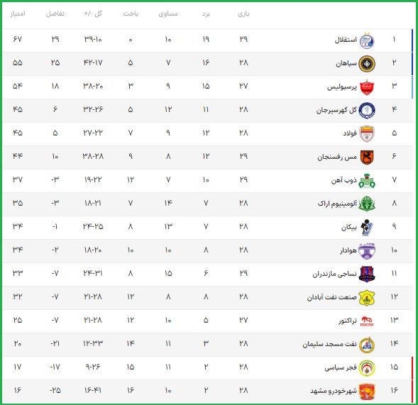 جدول لیگ برتر