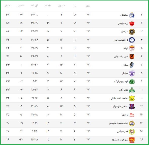 جدول لیگ برتر