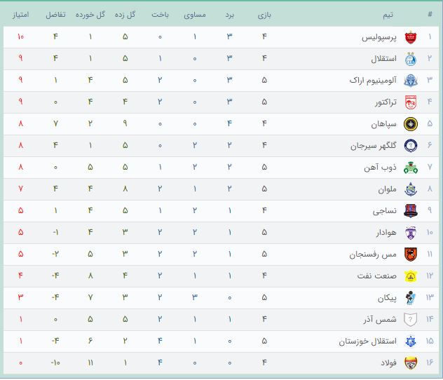 جدول بازی های لیگ برتر ۱۴۰۲ ۱۴۰۳